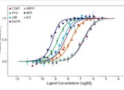 Protein Folding: Biophysics or Biochemistry? Or Both?