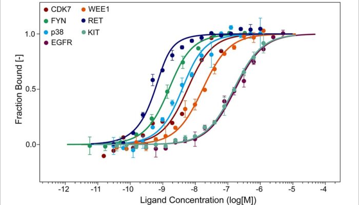 Protein Folding: Biophysics or Biochemistry? Or Both?