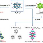 Why is boron a bad conductor?
