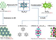 Why is boron a bad conductor?