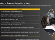 Who started creating quantum computers for A.I.?