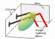BEC Bubble Measures the Minuscule: Forces Too Tiny to Touch