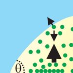Nanobubbles Stick Around Thanks to Flowing Gas