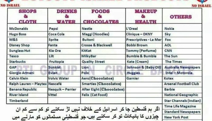 What are the products made by Israel?