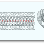 Could there be a material stronger than carbyne?