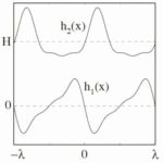 Casimir Ratchets: Tiny Engines Powered by Vacuum Fluctuations
