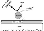 A Casimir Force for Good: Taming Quantum Forces in MEMS