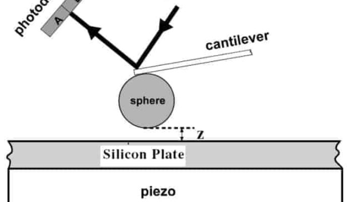 A Casimir Force for Good: Taming Quantum Forces in MEMS