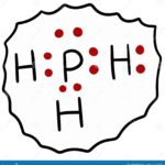 How are chemical bonds broken?