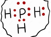 How are chemical bonds broken?