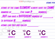 Are the elements the same as atoms?