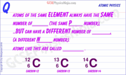 Are the elements the same as atoms?