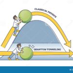 Electron Transfer Simplified: Quantum Tunneling Made Easy
