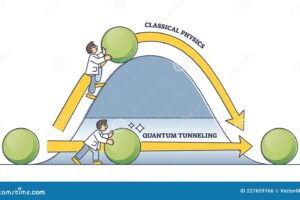 Electron Transfer Simplified: Quantum Tunneling Made Easy