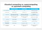 What is a quantum computer? – Physics-Only?