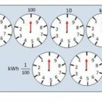 Which meter is integrating a type of instrument?