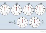 Which meter is integrating a type of instrument?