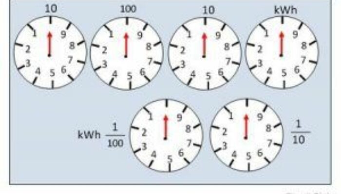 Which meter is integrating a type of instrument?