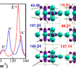 What observations fall under condensed matter physics?
