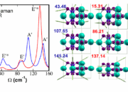 What observations fall under condensed matter physics?