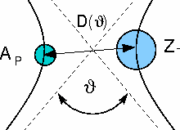 How difficult are the studies of nuclear physicists?