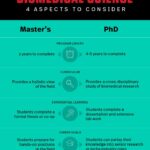 Should I Get a PhD in Biology or Biomedical Engineering?
