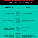 Should I Get My PhD in Biomedical Engineering? Pros and Pitfalls