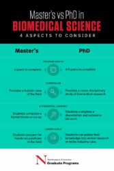 Should I Pursue an MS or PhD in Biomedical Engineering?