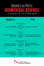 Should I Get My PhD in Biomedical Engineering? Pros and Pitfalls