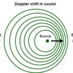 Doppler Shift in Reverse: Metamaterials Turn the Tables