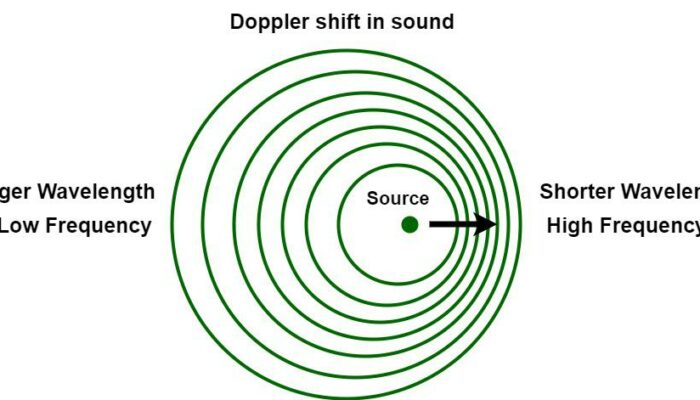 Doppler Shift in Reverse: Metamaterials Turn the Tables