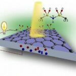 What makes graphene so strong?