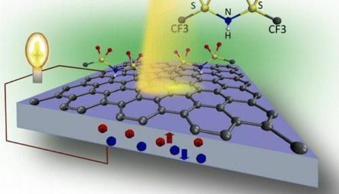 What makes graphene so strong?