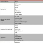 What OS will quantum computers use and why?