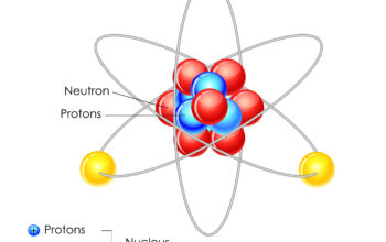 What are atoms made up of? How does this affect matter?