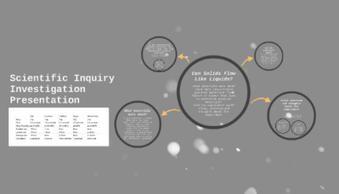 Evidence for Supersolid Firmed Up: When Solids Flow Like Liquids
