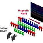 E8 Symmetry Seen in Ultracold Magnet: A Beautiful Beast of Physics
