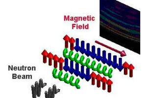 E8 Symmetry Seen in Ultracold Magnet: A Beautiful Beast of Physics