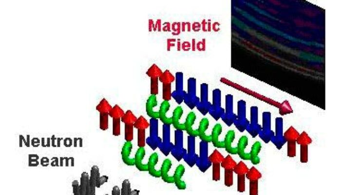 E8 Symmetry Seen in Ultracold Magnet: A Beautiful Beast of Physics