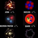 What is the experimental proof that electrons are particles?