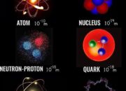 What is the experimental proof that electrons are particles?