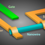 The superconducting quasicharge qubit – The Science Space?