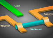 The superconducting quasicharge qubit – The Science Space?