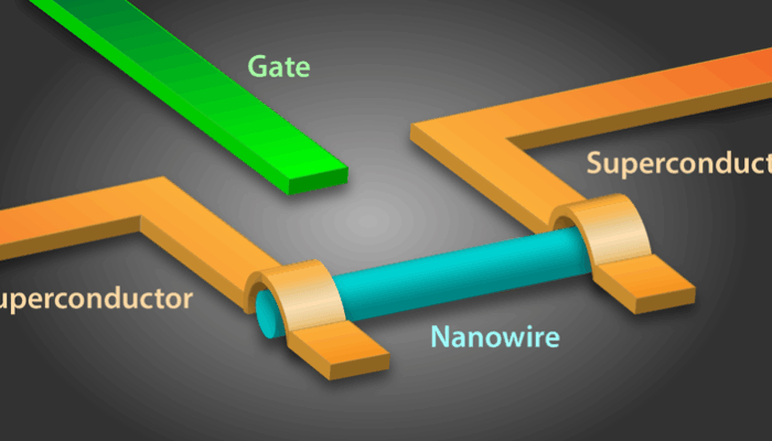 The superconducting quasicharge qubit – The Science Space?