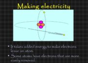 Is ‘atomic electricity’ possible?