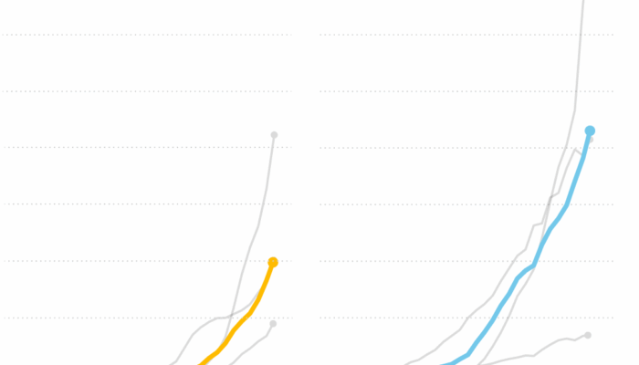 How could the USA reliably run on clean energy by 2050?