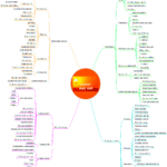 What is chromodynamic energy?