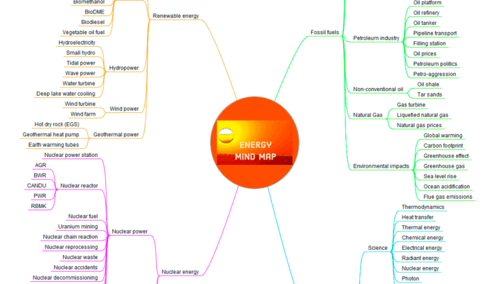 What is chromodynamic energy?
