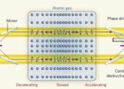 Memory Locked in a Knot: First Entangled Memory Achieved