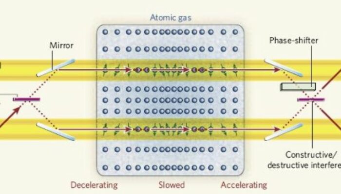 Memory Locked in a Knot: First Entangled Memory Achieved